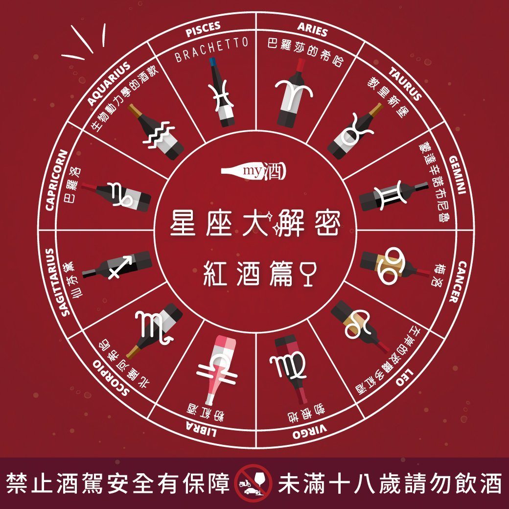 葡萄酒星座大解密: 你的星座屬於什麼紅酒