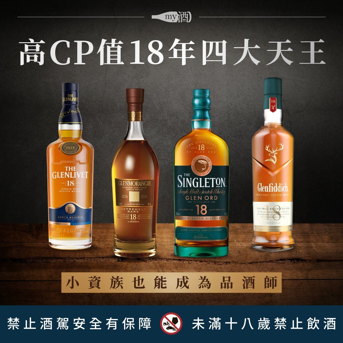 高CP值18年四大天王，讓小資族也能成為品酒師！